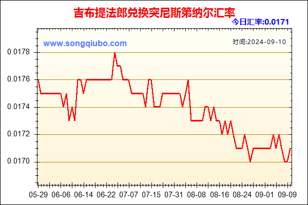 吉布提法郎兑人民币汇率走势图