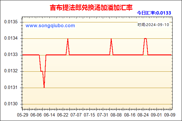 吉布提法郎兑人民币汇率走势图