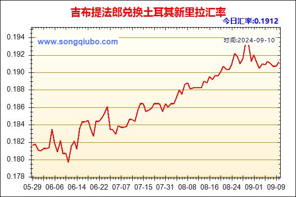 吉布提法郎兑人民币汇率走势图