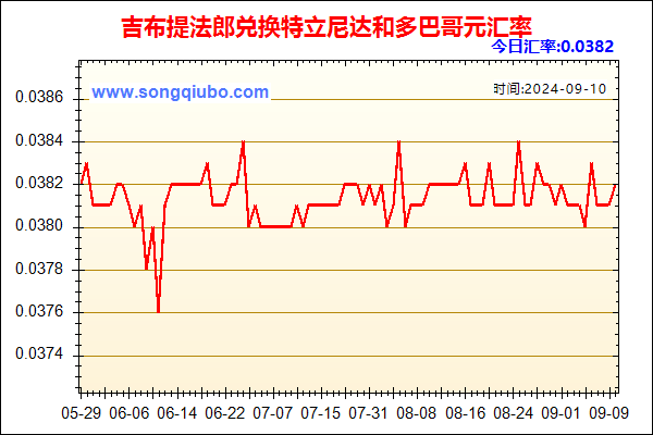 吉布提法郎兑人民币汇率走势图