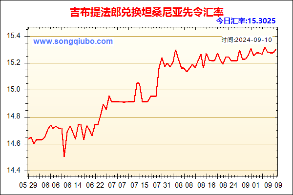 吉布提法郎兑人民币汇率走势图