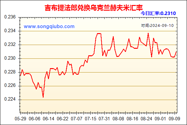 吉布提法郎兑人民币汇率走势图