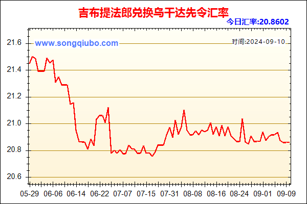 吉布提法郎兑人民币汇率走势图