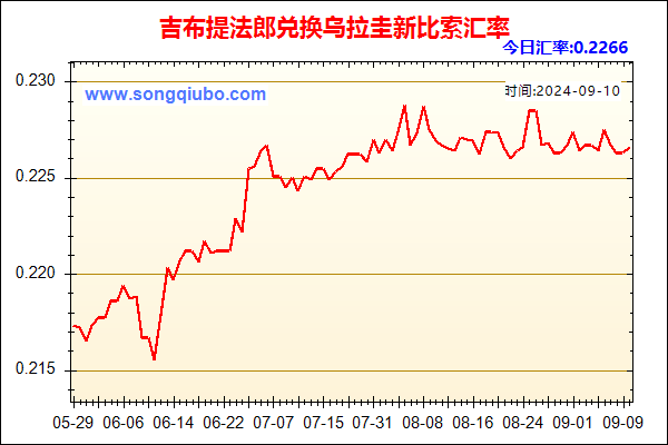 吉布提法郎兑人民币汇率走势图