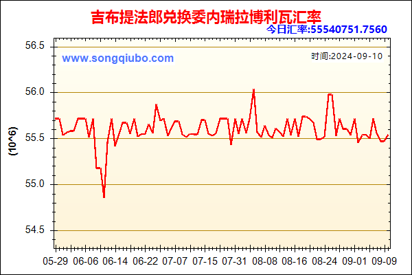 吉布提法郎兑人民币汇率走势图