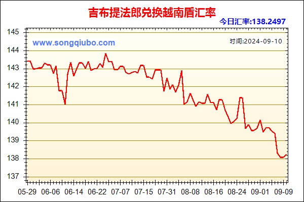 吉布提法郎兑人民币汇率走势图