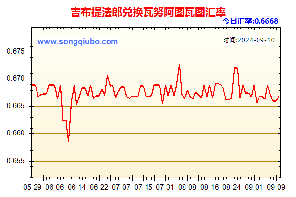 吉布提法郎兑人民币汇率走势图