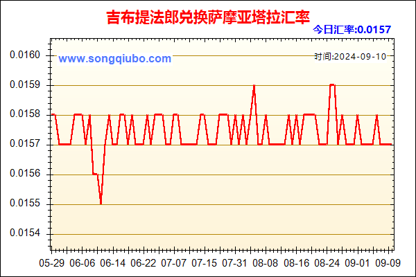 吉布提法郎兑人民币汇率走势图