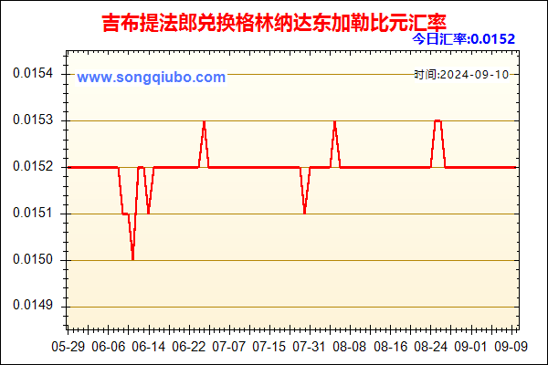 吉布提法郎兑人民币汇率走势图