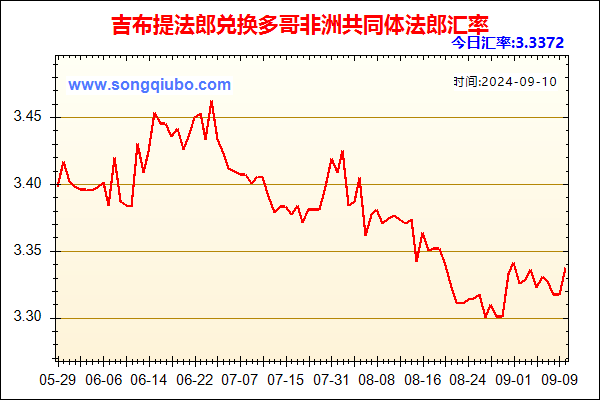 吉布提法郎兑人民币汇率走势图