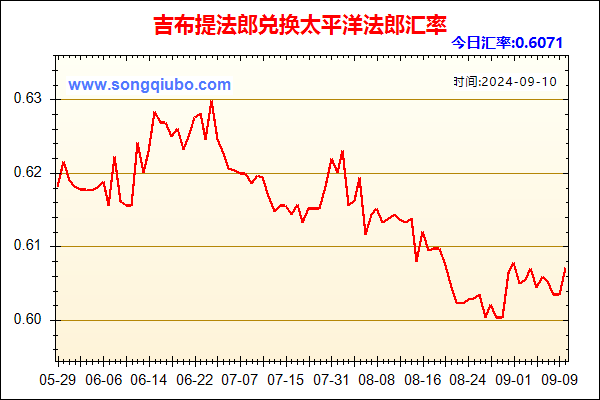 吉布提法郎兑人民币汇率走势图