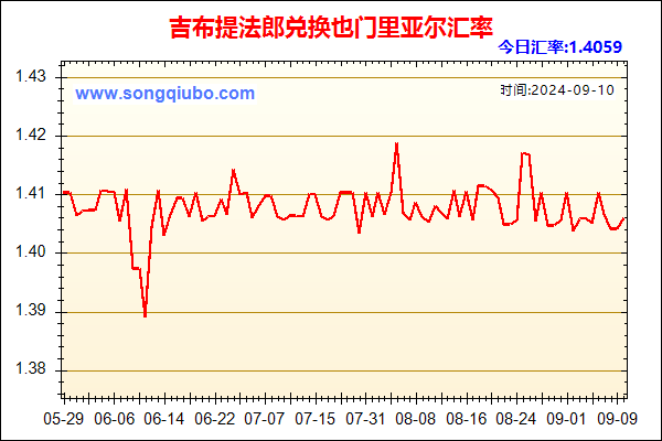 吉布提法郎兑人民币汇率走势图