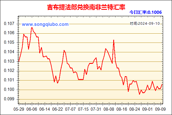 吉布提法郎兑人民币汇率走势图