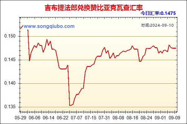 吉布提法郎兑人民币汇率走势图