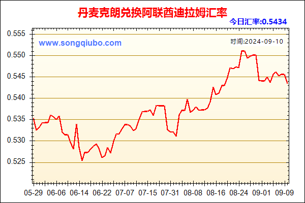 丹麦克朗兑人民币汇率走势图