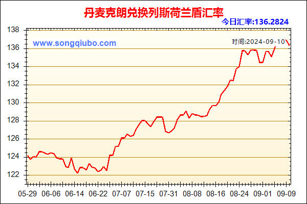 丹麦克朗兑人民币汇率走势图