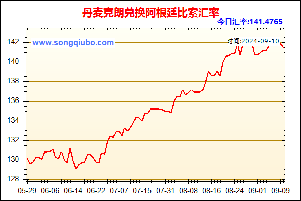 丹麦克朗兑人民币汇率走势图