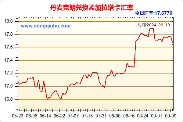 丹麦克朗兑人民币汇率走势图