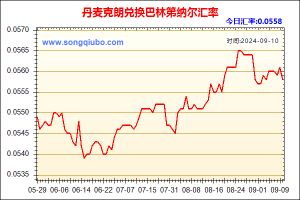 丹麦克朗兑人民币汇率走势图