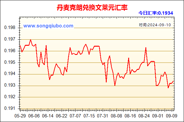 丹麦克朗兑人民币汇率走势图