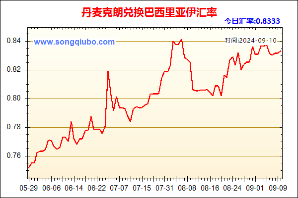 丹麦克朗兑人民币汇率走势图