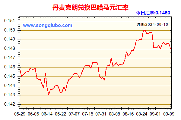 丹麦克朗兑人民币汇率走势图