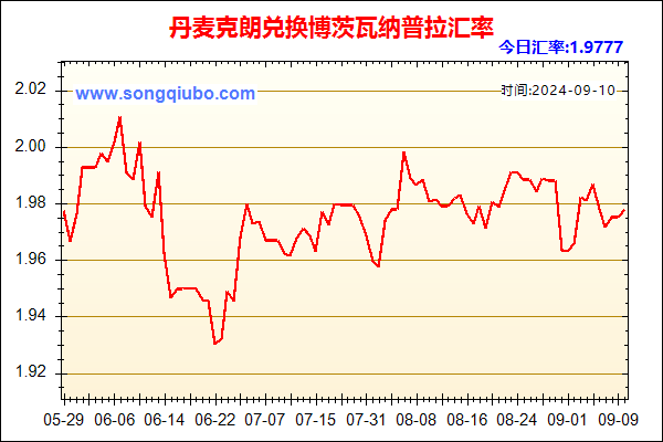 丹麦克朗兑人民币汇率走势图