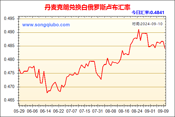 丹麦克朗兑人民币汇率走势图