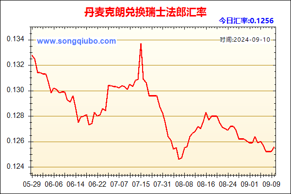 丹麦克朗兑人民币汇率走势图