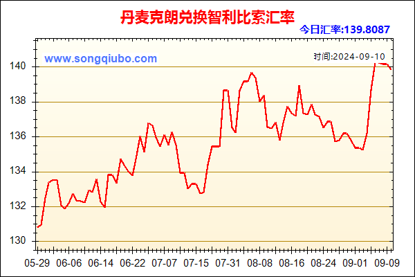 丹麦克朗兑人民币汇率走势图