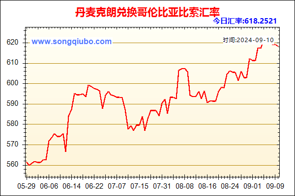 丹麦克朗兑人民币汇率走势图