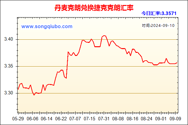 丹麦克朗兑人民币汇率走势图