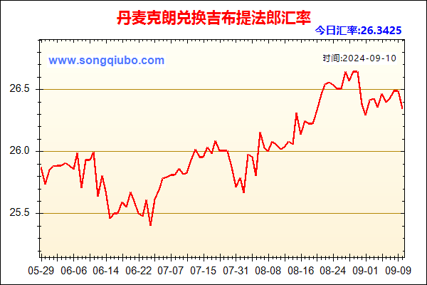 丹麦克朗兑人民币汇率走势图