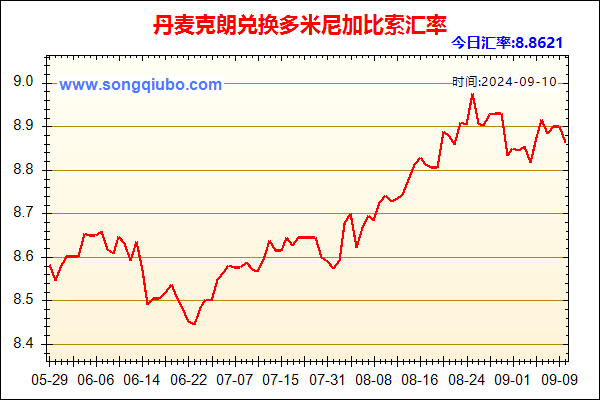 丹麦克朗兑人民币汇率走势图