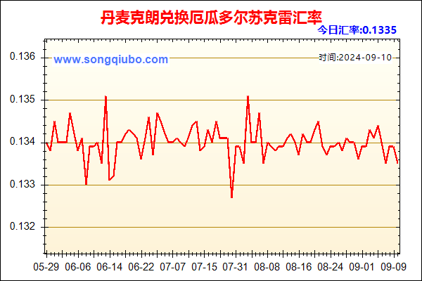 丹麦克朗兑人民币汇率走势图