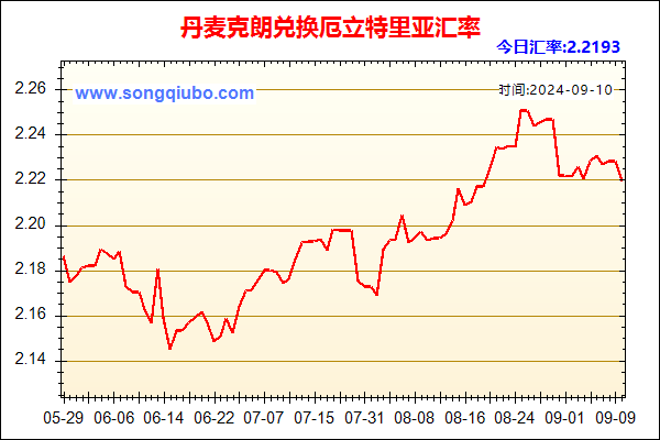 丹麦克朗兑人民币汇率走势图