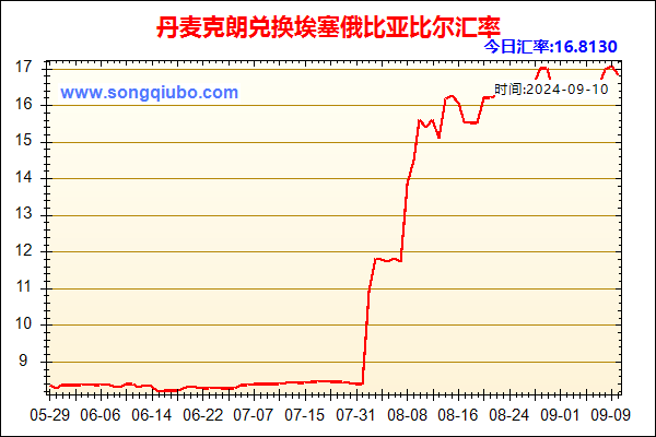 丹麦克朗兑人民币汇率走势图