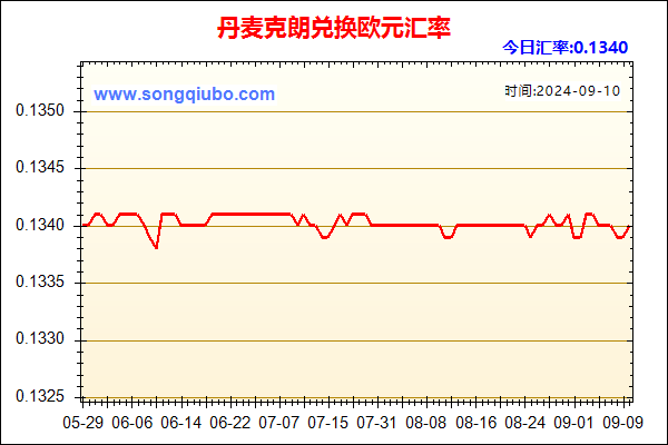 丹麦克朗兑人民币汇率走势图