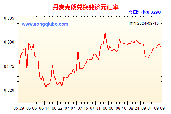 丹麦克朗兑人民币汇率走势图