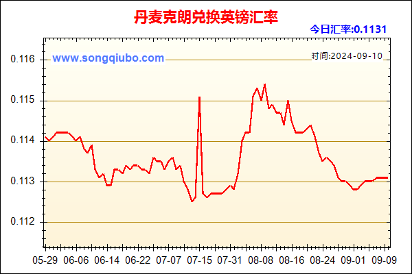 丹麦克朗兑人民币汇率走势图