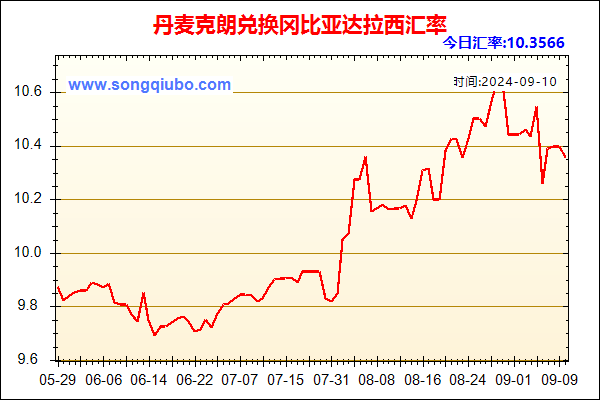 丹麦克朗兑人民币汇率走势图