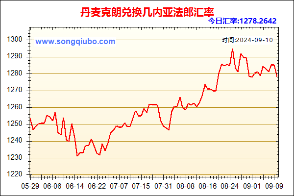 丹麦克朗兑人民币汇率走势图