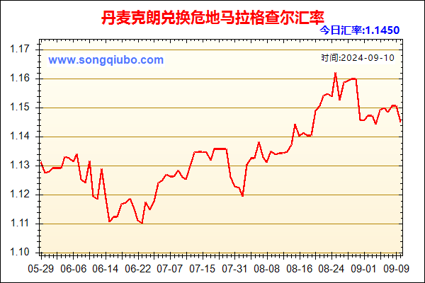 丹麦克朗兑人民币汇率走势图