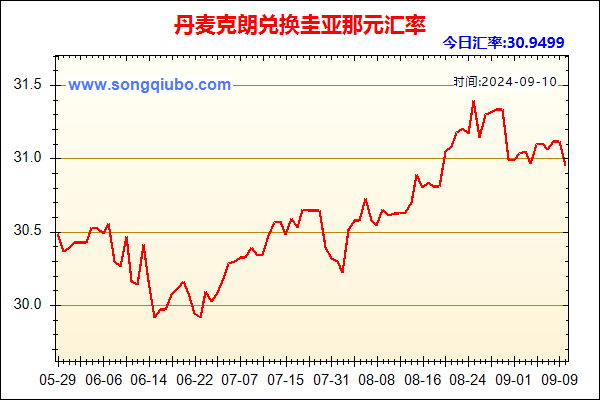 丹麦克朗兑人民币汇率走势图