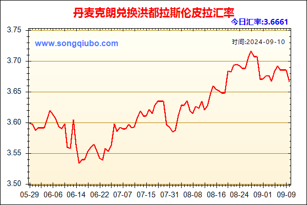 丹麦克朗兑人民币汇率走势图