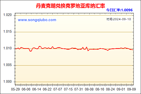 丹麦克朗兑人民币汇率走势图