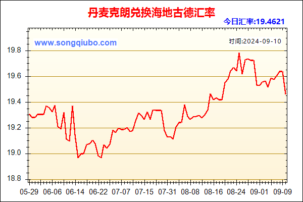 丹麦克朗兑人民币汇率走势图