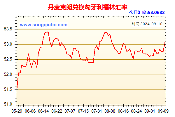 丹麦克朗兑人民币汇率走势图