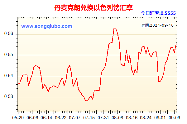 丹麦克朗兑人民币汇率走势图