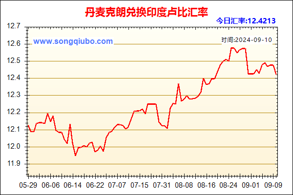 丹麦克朗兑人民币汇率走势图